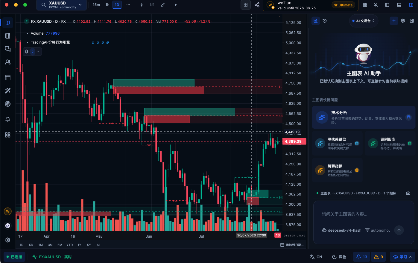 TradingAI 真实 App 主图表与 AI 助手界面